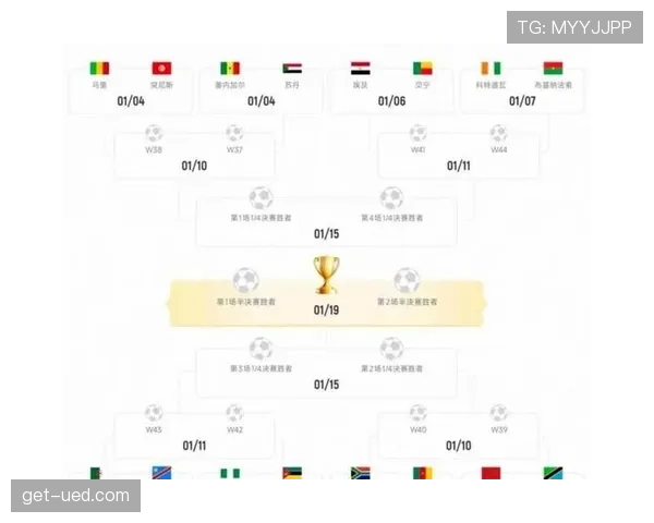 2026世界杯48队12小组赛制如何规定，小组前两名加小组第三如何晋级淘汰赛