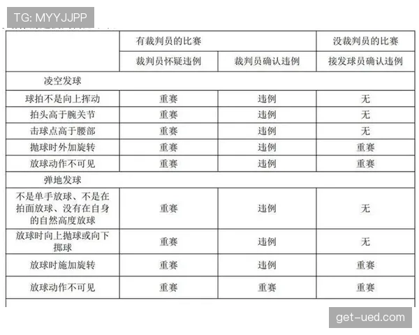 开球规则：何时算开球（球被踢并明显移动为开始）