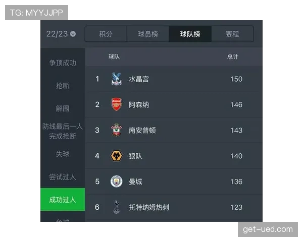 曼城连胜背后，结构性问题是否正被阶段性成绩掩盖？