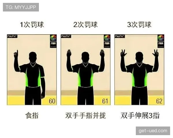 深入解读篮球裁判判罚流程：规则与步骤全解析
