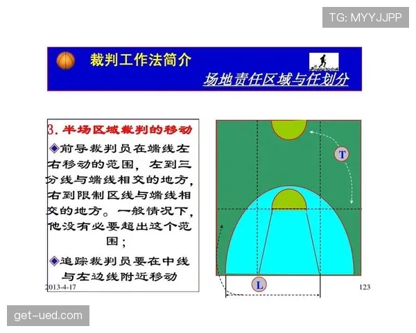 篮球进攻重置规则详解：了解其触发条件与影响