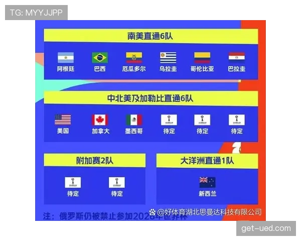 乌兹别克斯坦冲击2026世界杯赛程分析 能否创造历史首次晋级正赛