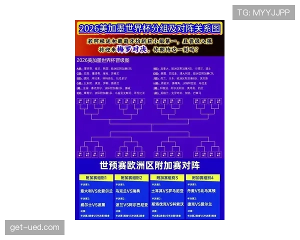 2026世界杯完整晋级机制详解