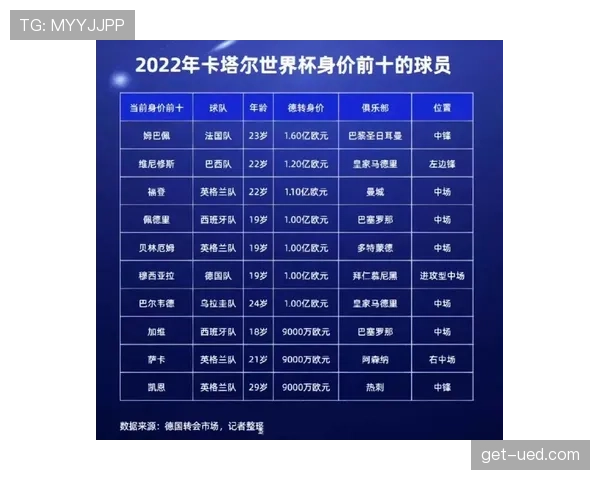 世界杯B组卡塔尔最终排名预测 世界杯B组卡塔尔最终排名预测
