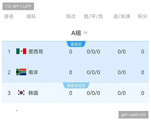 世界杯A组韩国队最强对手是谁