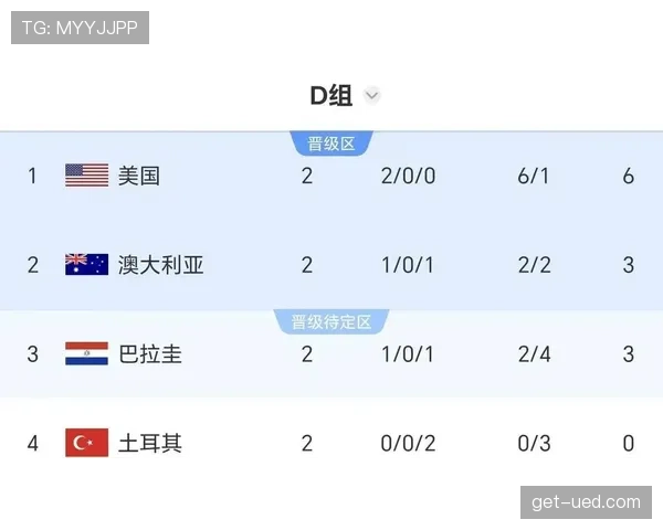 巴拉圭出线背后：击败土耳其成为转折点